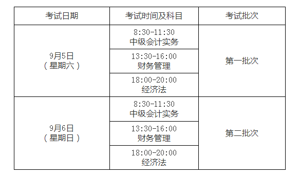 上海2020年会计专业技术中级资格考试时间