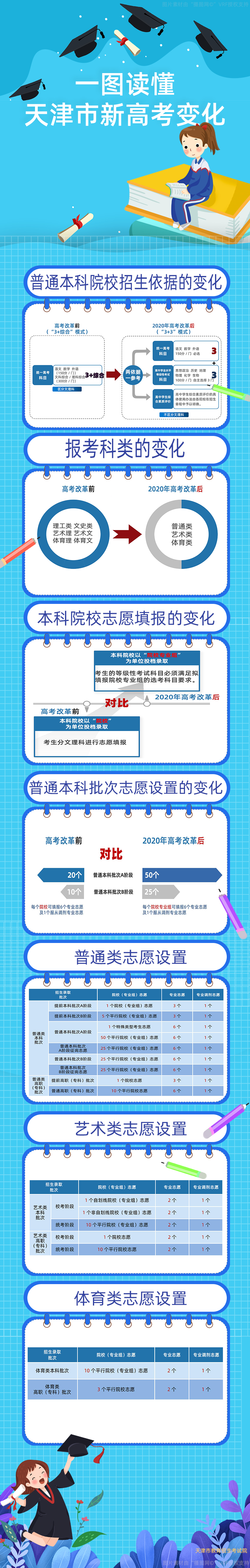 天津2020年高考改革