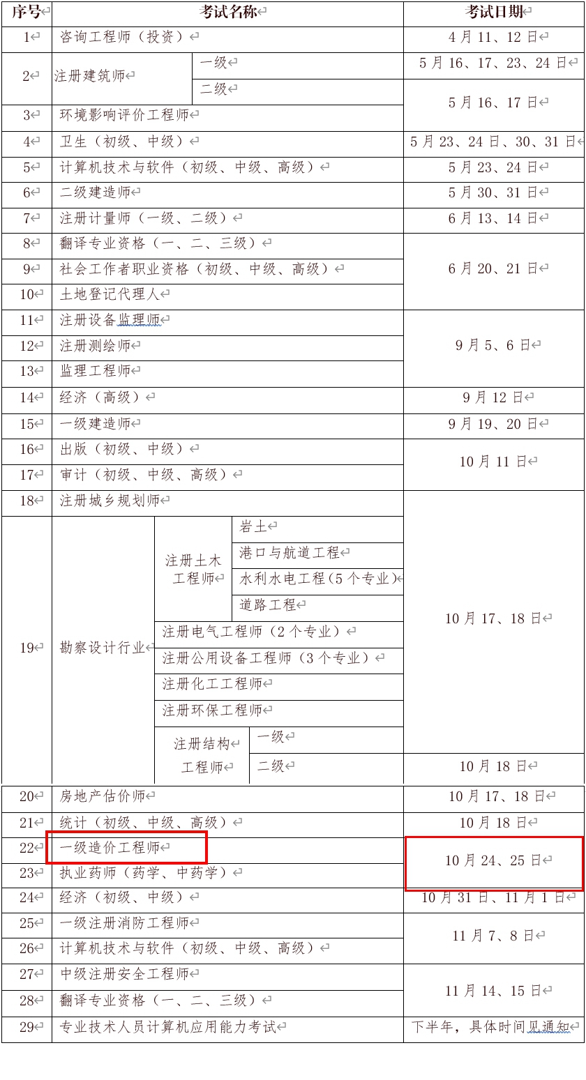 2020年宁夏专业技术人员资格考试(造价工程师)工作计划