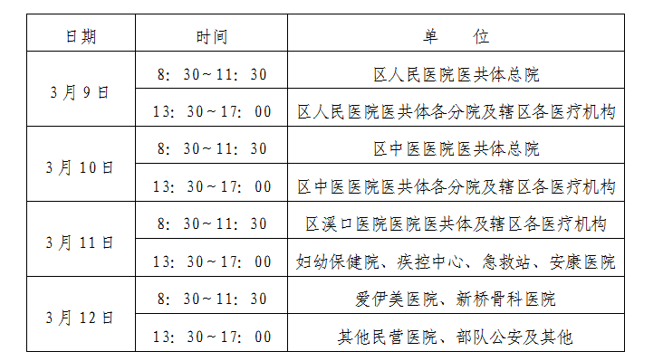 2020宁波奉化区医师资格考试报名现场审核时间调整的通知
