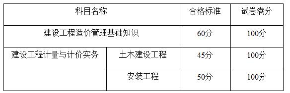 江西省2019年度二级造价工程师职业资格考试合格标准