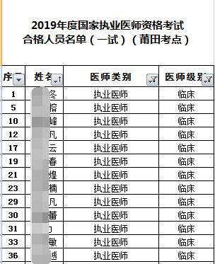 2019年莆田临床执业医师考试成绩合格人员名单
