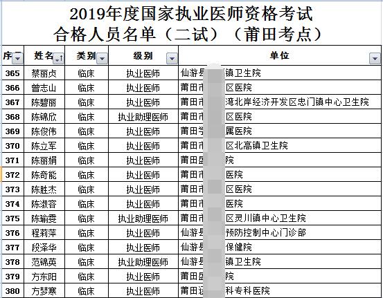 2019年莆田临床执业医师二试考试成绩合格人员名单